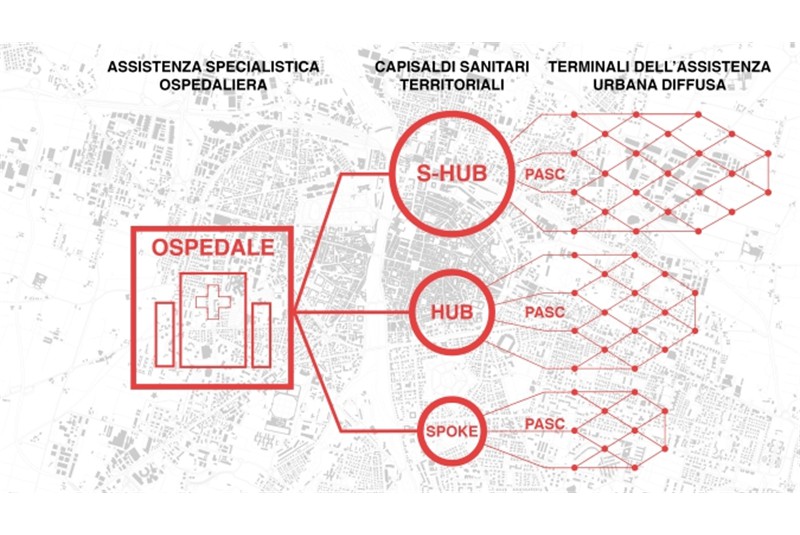 Fig. 15
Diagram of the healthcare and social assistance system in the city. &copy;UALab, UNIPR Research