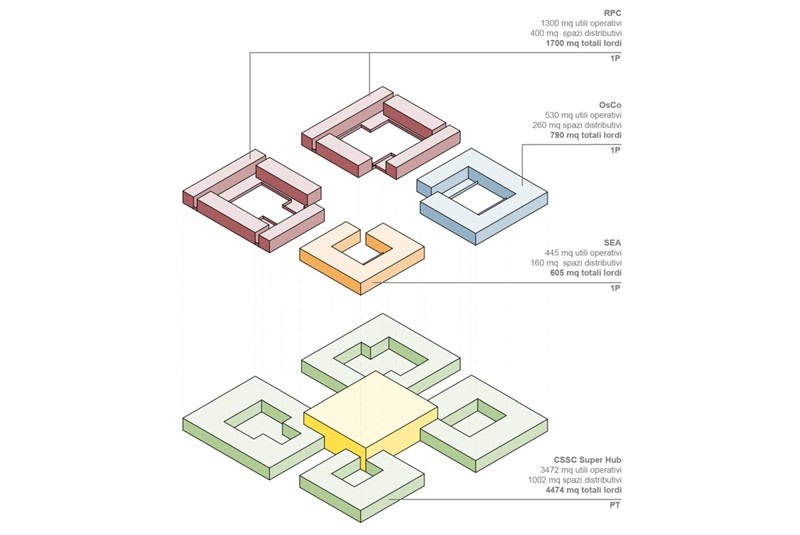 Fig. 5
Verifica di sovrapposizione tra CSC, OSC e altre funzioni.
&copy;UALab, Ricerca UNIPR