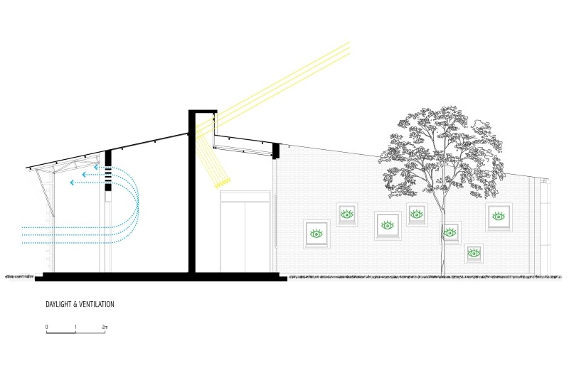Fig. 6
ASA Studio, Rugerero Health Center, Ruanda, Africa, 2017. Sezione.
&copy; ASA Studio