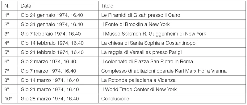 Tabella 3